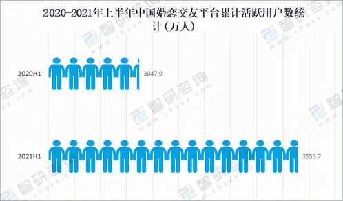 2022年，我把28歲的自己“掛”了出去——互聯網數據服務的個人探索